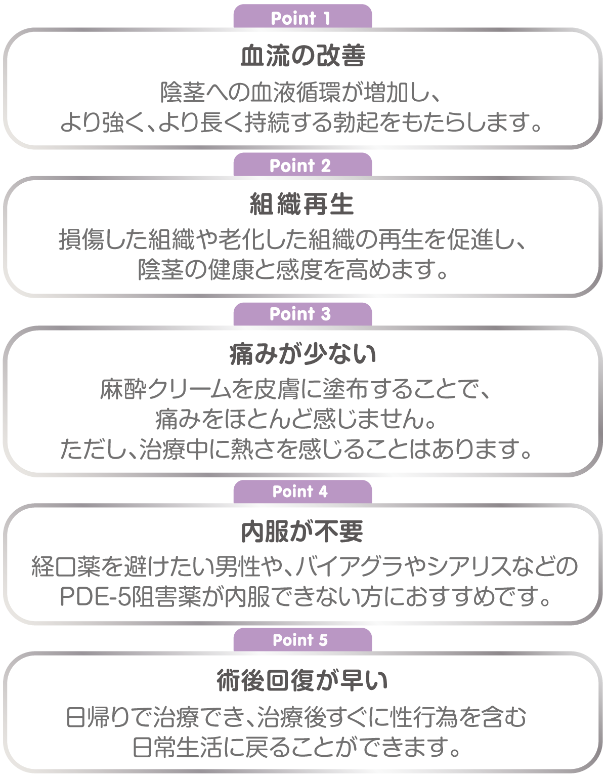 ＥＤ治療（経皮的レーザー照射）